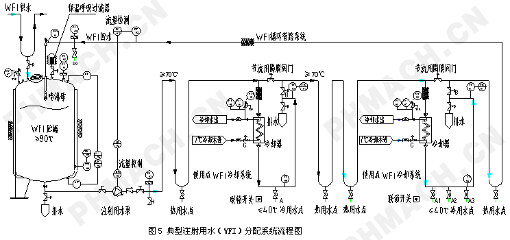 冻干粉工艺流程图