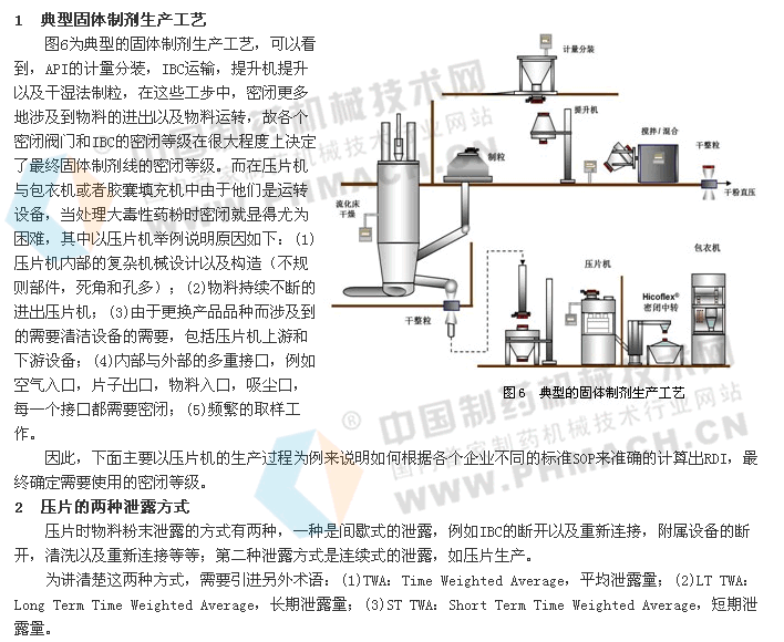 典型固体制剂生产工艺及泄露量计算